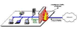 how-firewalls-work.gif